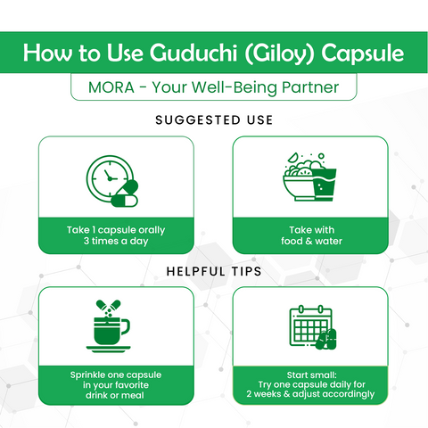 Guduchi (Giloy) Capsules for Immunity & Detox
