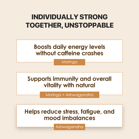 Energy & Immunity Combo