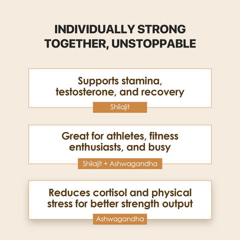 Endurance & Recovery Power Combo